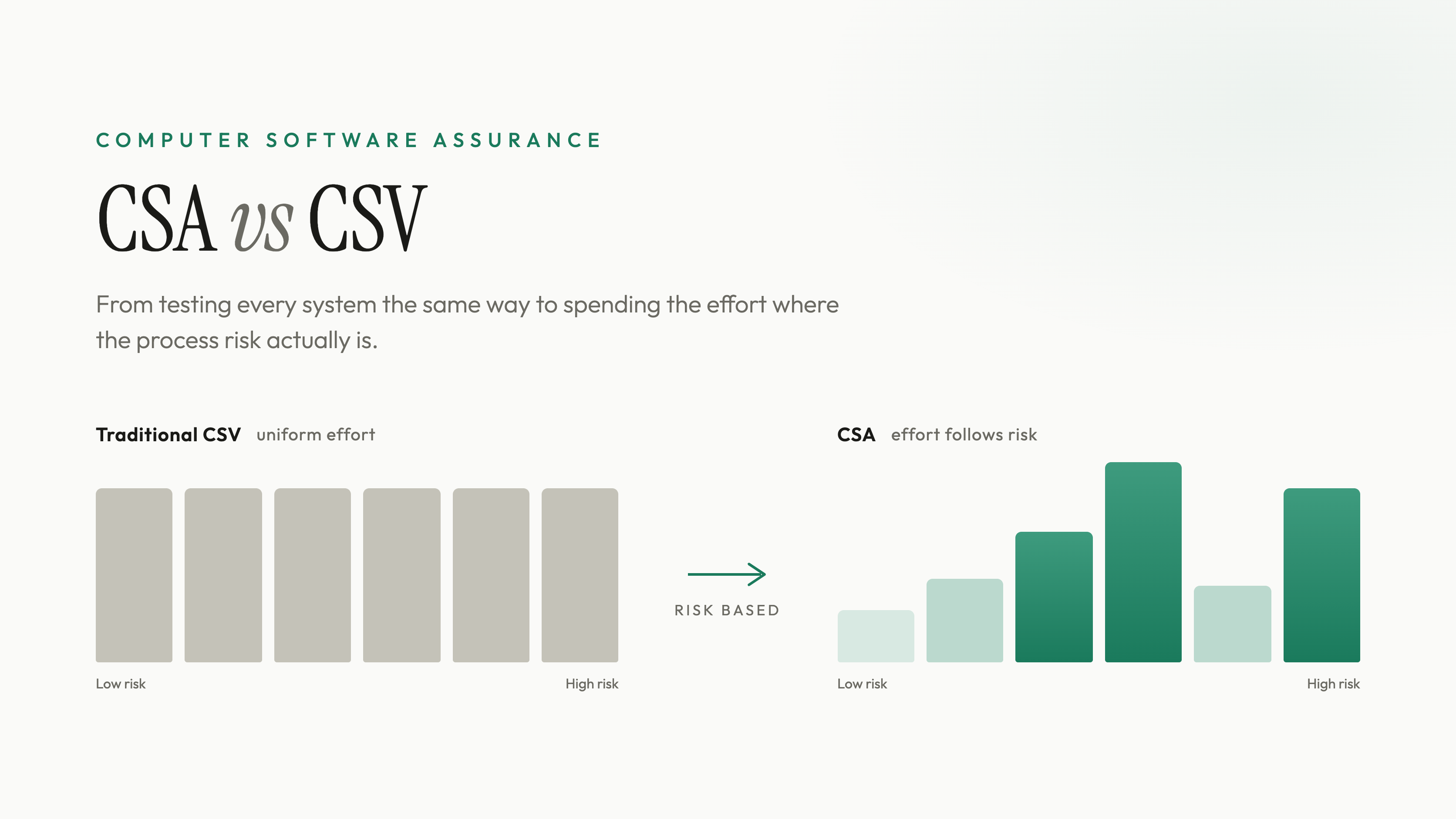 CSA vs CSV: What FDA's Finalized Guidance Actually Changed