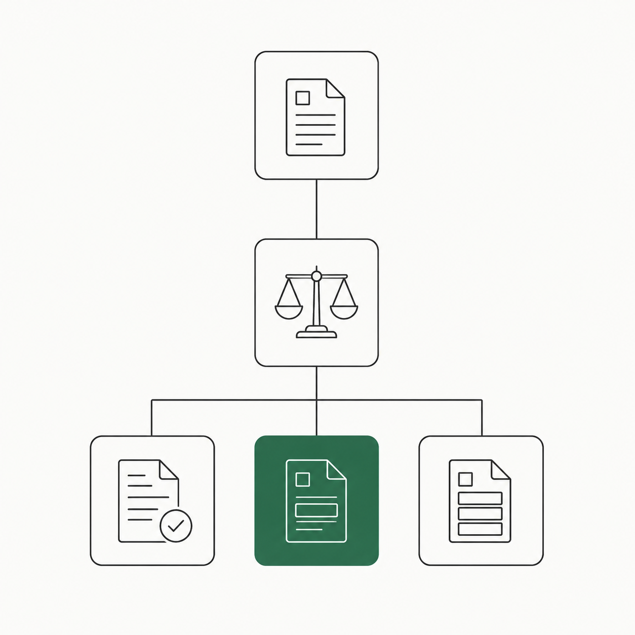 Revalidation decision tree starting from a change control document, branching through a risk assessment into three terminal outcomes: no revalidation, partial revalidation, and full revalidation, with partial revalidation highlighted as the typical risk-based result