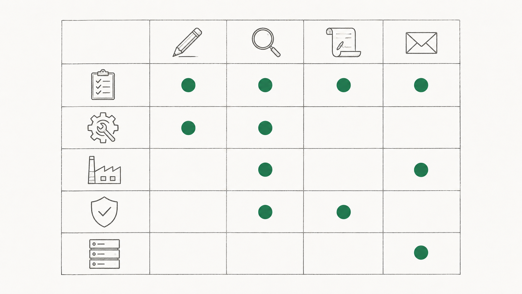 RACI-style VMP responsibility matrix showing five function rows (Quality, Validation Engineering, Operations, Regulatory Affairs, and IT) and four responsibility columns (drafts, reviews, approves, informed), with responsibility distribution shown asymmetrically across functions